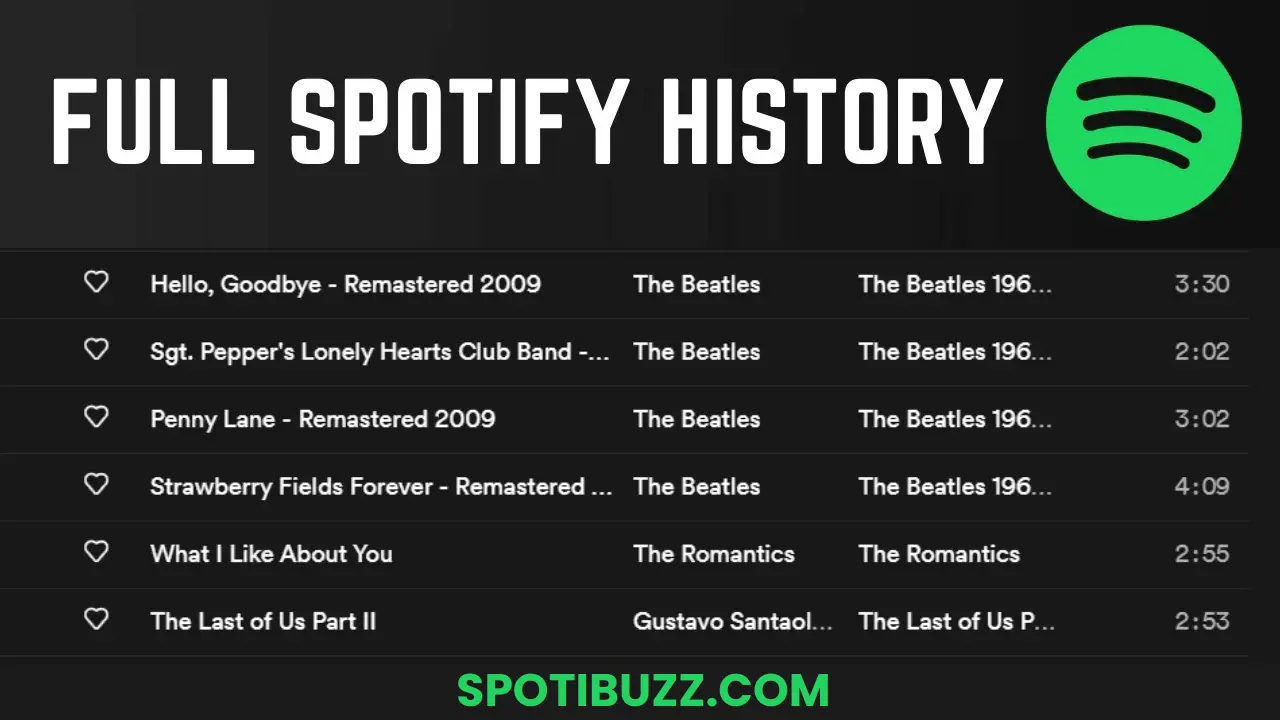 Listing History of Spotify