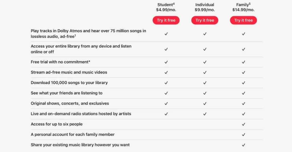 Apple Music's pricing and subscription plans