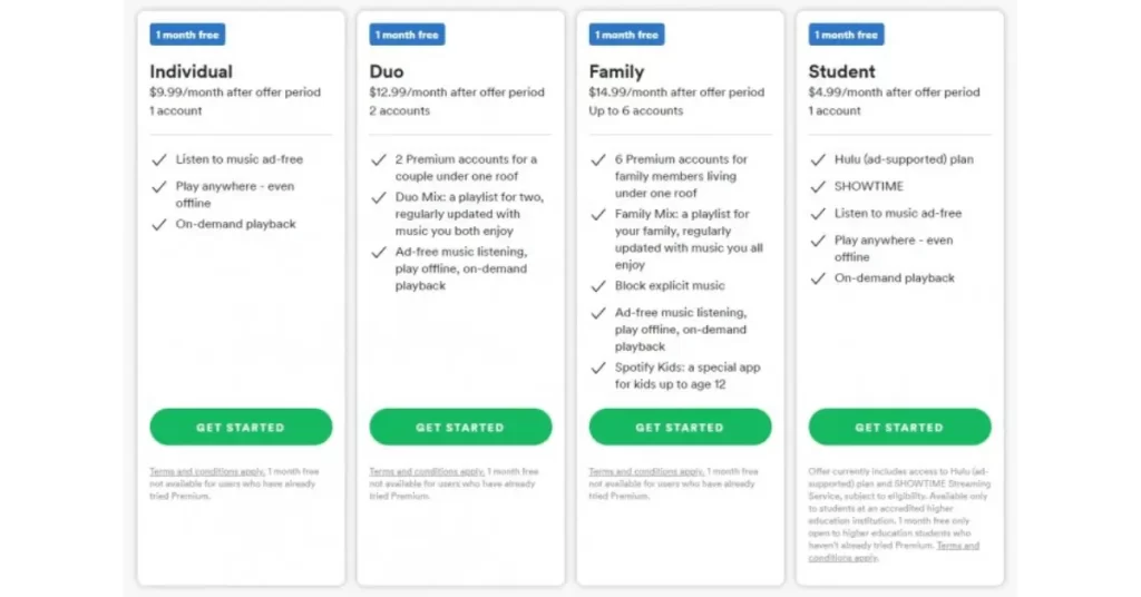 Spotify's Pricing & Subscription Plans