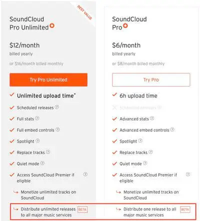 SoundCloud Additional Features